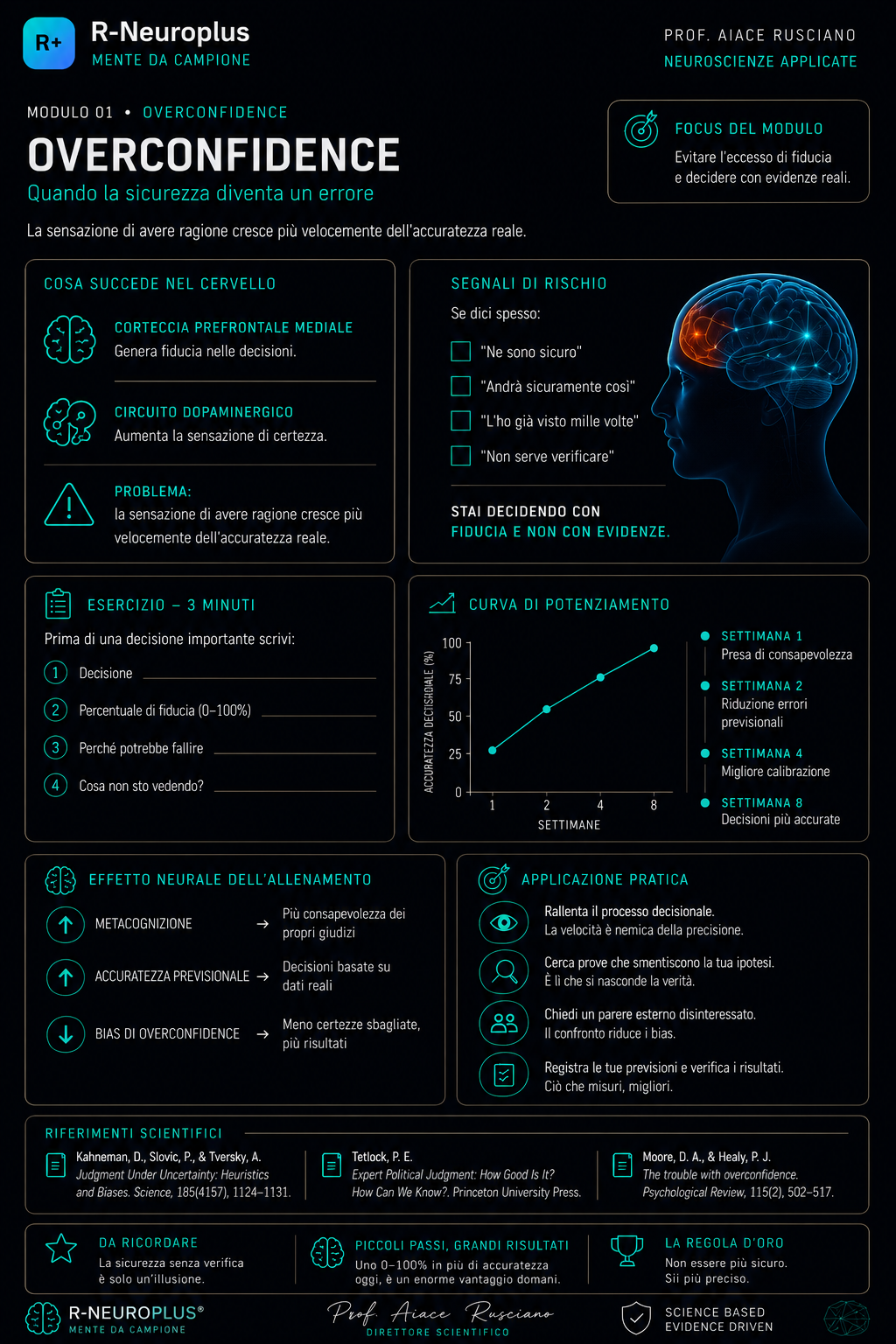 Modulo 1 · Overconfidence: quando la sicurezza diventa un errore