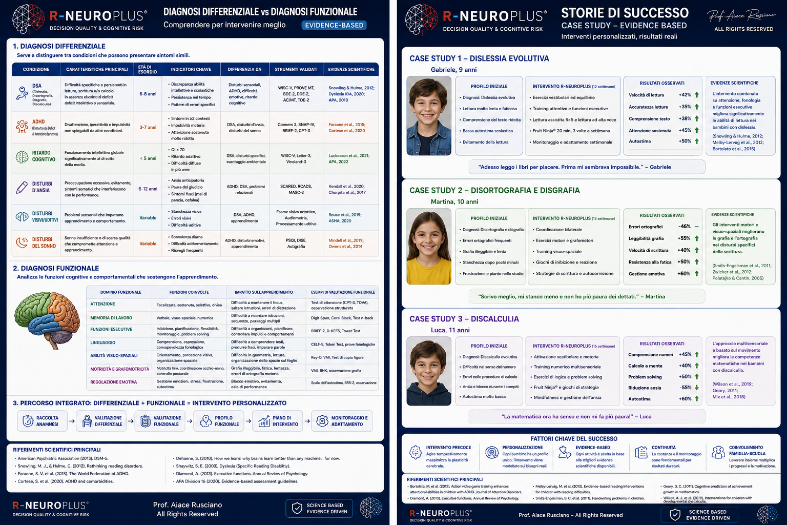 Diagnosi differenziale, funzionale e case study