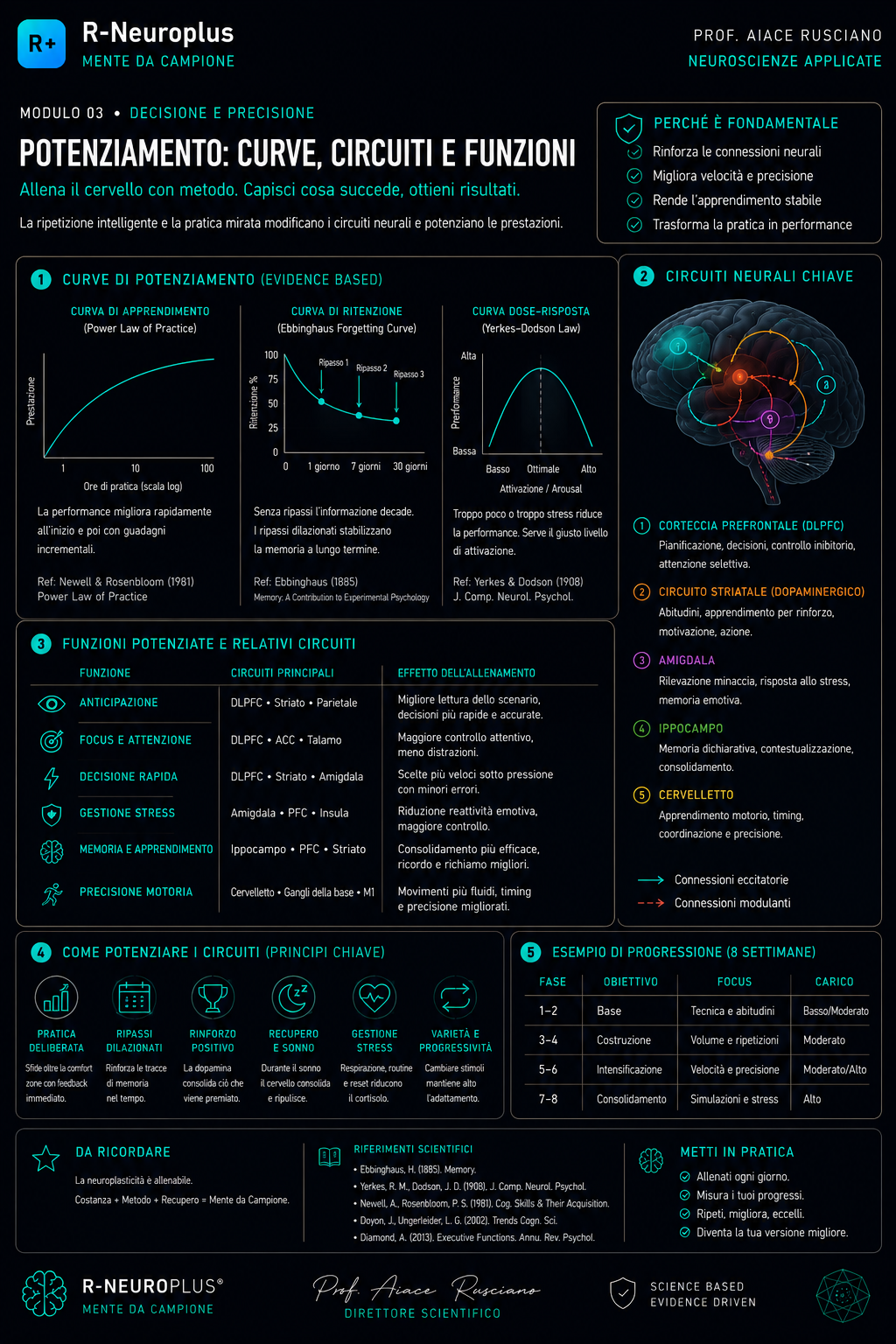 Tavola scientifica · Curve, circuiti e funzioni