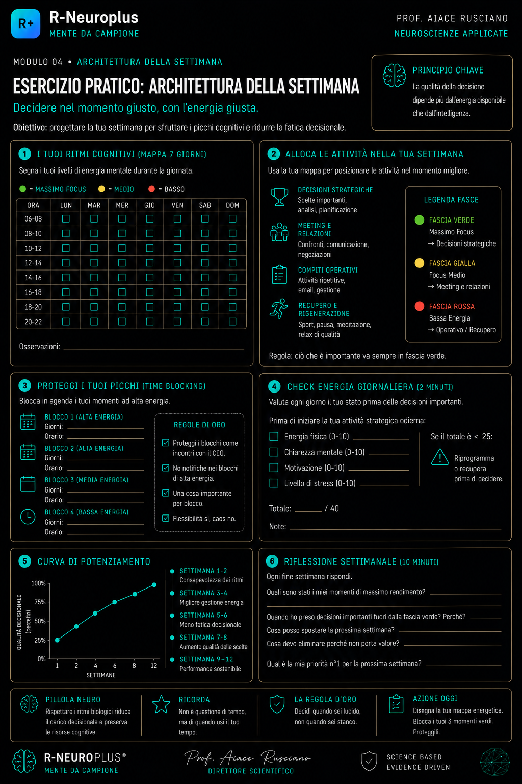 Modulo 4 · Architettura della settimana