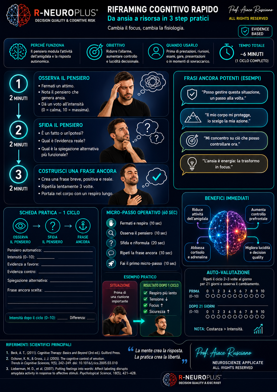 Modulo 2 · Reframing cognitivo rapido