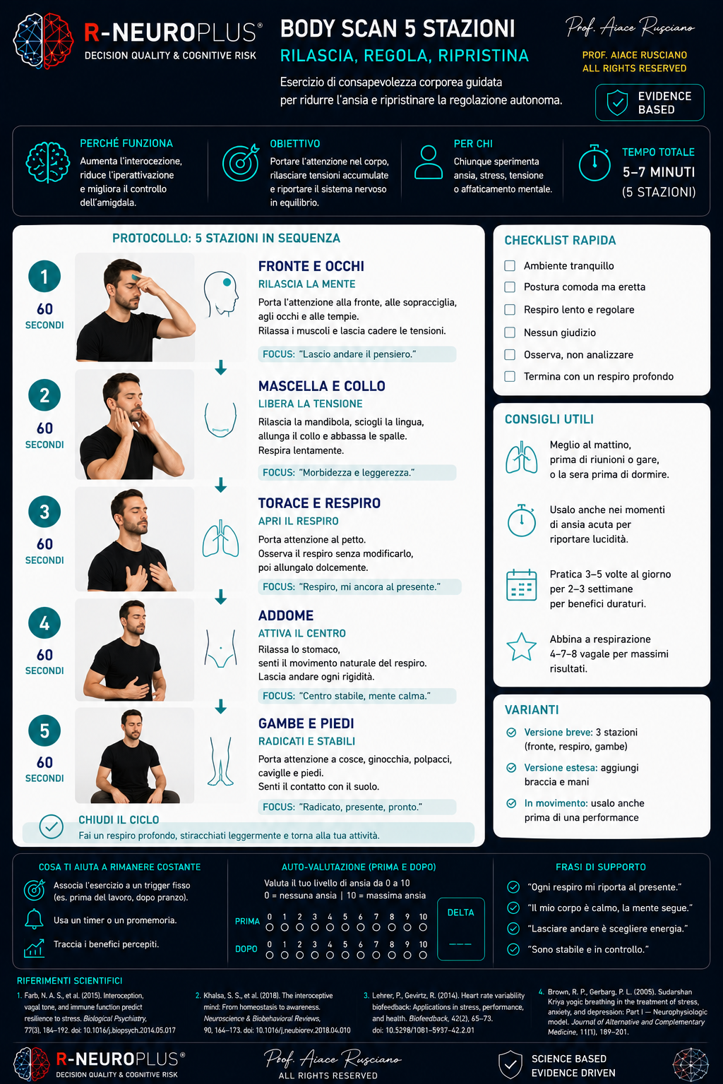 Modulo 5 · Body scan in 5 stazioni